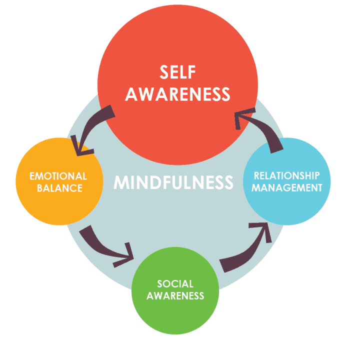 10 Benefits of Starting Your Day with Mindfulness