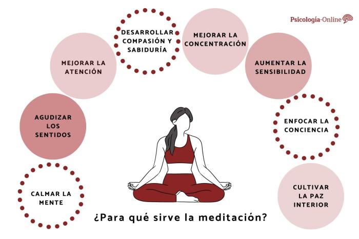 20 Benefits of Meditation for Better Decision-Making