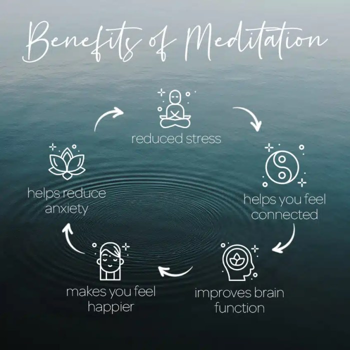 Mindfulness infographic infinitely regularly few